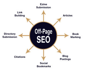 Off page Seo for e-commerce